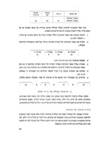 תדריך לכתבנית בשירות המדינה / מאת י' נבון.