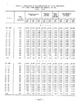 תחזית האוכלוסייה של ישראל : <1955-<1970 / מאת בנימין גיל.