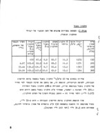 עשב רודס : דו"ח הקדמי על בדיקות ערכו המזוני של עשב רודס שדושן בכמויות מוגברות של חנקן <1967> / [מאת] יצחק בטיסט, נפתלי אופיר.