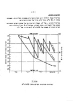 נוהגי השקיה בעגבניות לתעשיה : גליל מערבי 1967 / א. אהרני, מ. אנגלצ'יק, מ. וייס.