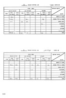 סיכומי סקר מקצועי על פגיעת הקרה בעצי הדר בחורף 4/1963 / י' פת, מ' אהרוני.