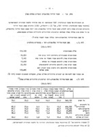 תנאי הדיור בתל אביב - יפו : מפקד האוכלוסין 1961 (שלב ב') / (נערך על ידי - דוד סן).