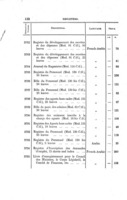 Catalogue of books and school materials on sale at the store of the Ministry of Education ... Cairo ...
