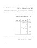 מבחן הישגים לפרק "מיון והבחנה בין חומרים" : (פיסיקה-כימיה) / אריה לוי, נתן אורפז, רות בן-צבי.