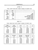 חברת אנגליא-פלשתינה : תרס"ג-תרע"ג : מחברת-זכרון ליום מלאות עשר שנים לעבודת המוסד הזה בארץ ישראל.