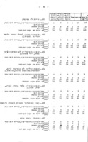 הגורמים החברתיים המשפיעים על המחסור בכח אדם אקדימי בשרות המדינה / אליהו ל. גוטמן, יצחק שלזינגר, שלומית לוי.