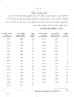 מבחן הישגים ליחידה "נביטה והצצה" במסגרת תוכנית הלימודים לחקלאות / ד"ר אריה לוי, ד"ר אהוד יונגוירט ואברהם בלום.