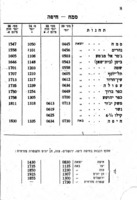 Palestine Railways time table : 15th October 1934 until further notice / Palestine Railways.
