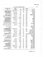 רשימת היישובים במדינת ישראל.