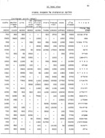 תכנית פתוח התעשיה : 1961-1957 : קוים ראשונים.