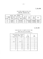 סכום ענף הפרחים במשקי הנגב : תשכ"ו (1965/66).