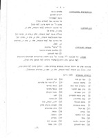 תכנית הלימודים לבית הספר היסודי הממלכתי והממלכתי הדתי.