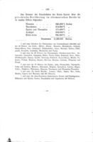 Die völker des Osmanischen reiches, beiträge für förderung orientalischer studien aus den papieren des früheren militärattaché's der k. u. k. österreichisch-ungarischen botschaft in Constantinopel.