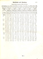 Herrn Johann Philipp Graumans, Sr. Königl. Majestät in Preussen geheimden Finanz- Krieges- und Domainen-Rahts ... Licht des Kaufmans : bestehend in Wechsel-Arbitrage-Tabellen einer ausführlichen Nachricht von den Müntzen und Wechsel-Geldern der vornehmsten Handels-Städte von Europa ... / aus dem holländischen ins teutsche übersetzt und vermehret.