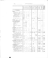 Handwörterbuch der schweizerischen Volkswirtschaft, Socialpolitik und Verwaltung. Bd. I-III.