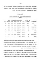 אשפוז חולי עיניים בישראל : סקר על תנאי האישפוז ותהליכיו במחלקות העיניים אשר בבתי חולים כלליים, 66-1965 / מאת ח"ש הלוי וצ' כוכבי ...
