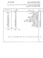 דין וחשבון על בדיקת תהליכי יצוא / ... אהרן כפיר.