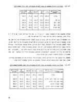 סקר תוכניות פנסיה לעצמאיים : והרגלי חסכון / (רכוז הסקר ועבודת השדה - משה אריאל ; כתיבת הדו"ח - גליליה פלוטקין).