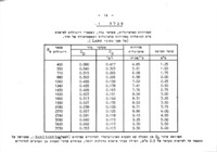 מהירות משיקית של טיפות מים מממטרים / מאת עדו סגינר.
