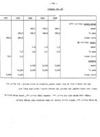 תכנית פיתוח התעשיה בישראל : 1966-1971, מעקב ב' של התכנית ותיקונה.