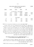התחלואה במחלות נפש בישראל : קבלות למוסדות אשפוז פסיכיאטריים בשנת <1958> / מאת ח' ש' הלוי ...