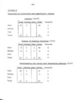 Prediction of success of blind people as IBM operators : research on rehabilitation of blind and visually handicapped in operating IBM punch-card machines / by Elchanan I. Meir.