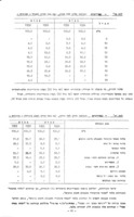 סקר סטטיסטי על עבריינים צעירים : 1957, 1958 ו-1959.