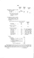 Report of the Survey Committee of the Hebrew University of Jerusalem.
