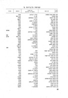 רשימת ספרי קריאה לילדים : גילאי בית הספר היסודי.