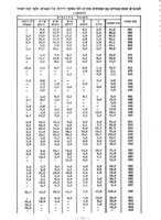 סקר שימושי קרקע : 54-1952.