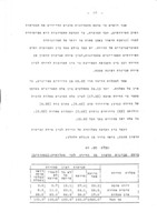 שכונות עוני ואזורי שיקום : בירושלים, בתל-אביב-יפו ובחיפה / [ח' דרין-דרבקין, נ' גליקשטיין].