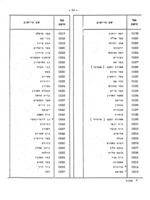 רשימת הישובים בישראל, שרותי דואר ומברקה.