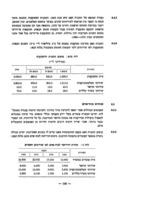 תוכנית-אב 1966-1980 / דואר ישראל.