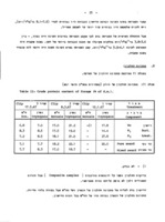 התחרות בין נשרן שעיר לבין צומח חד-שנתי : ברמות דישון חנקני שונות <תצפיות <1967 / נעם זליגמן ..., בתיה לביא ...
