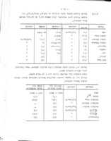 סקר על המצב התברואי בנחל אלכסנדר / ... ערוך ע"י ש. אלפי, ... א. בלוך ...