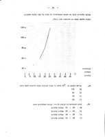 מבחן הישגים בנושא "בעל חיים וסביבתו" (ביולוגיה) / דר' אריה לוי, משה זילברשטיין, דר' אהוד יונגוירט.