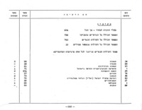 תוצאות הבחירות לכנסת השישית : ולרשויות המקומיות, ז' בחשוון תשכ"ו - 1965 XI 2.