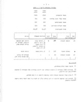 הבחירות לרשויות המקומיות בסקטור הערבי 1969.