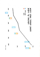 תצפית ההתפתחויות בתעשית ישראל : 1960/1965 / משרד המסחר והתעשיה.