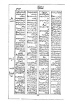 فرهنگ عربى - بفارسى : منتهى الارب فى لغة العرب / تاليف عبد الرحيم ابن عبد الكريم صفى پور. الجزء ١-٤ بمجلدين.