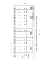 תעסוקה ואבטלה בעיירות הפיתוח : באוגוסט 1966 (סקר אדמיניסרטיבי).