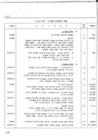 החנוך הגופני בכתות א' ו-ב' / מאת בתיה הלר-וירוביץ ...