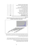 אקדמיזציה של המגזר הדרוזי והצ'רקסי בשנים 2008-2000 : דו"ח מסכם ארבע שנות פעילות / נכתב על ידי צבי סבר.