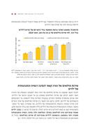 ילדים בגיל הרך והוריהם לאורך המלחמה / דנה שי, יעל נבון, כרמל בלנק, יוסי שביט.