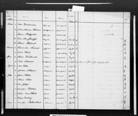 פנקסי קהילת צירנדורף לשנים 1846-1856.