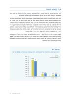שנתון החברה החרדית בישראל 2025 / לי כהנר, גלעד מלאך ; עריכת הטקסט: לילך צ'לנוב.