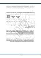 אסטרטגיה כלכלית לאור אתגרי הביטחון והשלכותיהם / צבי אקשטיין, בנימין בנטל, שרית מנחם-כרמי, סרגיי סומקין, עידית קלישר.