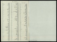 תל אביב - יפו רמת גן, גבעתים ובני ברק.