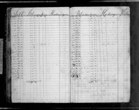 פנקס קהילת צירנדורף לשנים 1856-1873 : בעיקר רשימות הכנסות והוצאות של הקהלה ובית הכנסת.