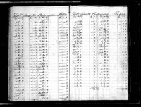 פנקס קהילת צירנדורף לשנים 1853-1855 : רשימת ההכנסות שנתקבלו מחברי הקהילה.
